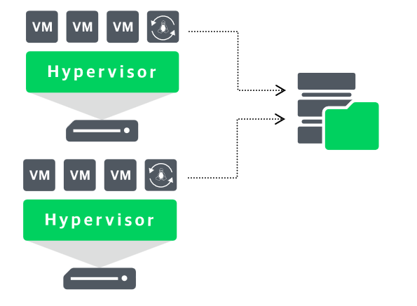 Proxmox VE support for Veeam Architecture